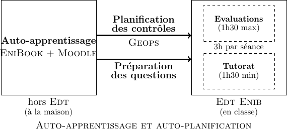_images/auto-apprentissage.png