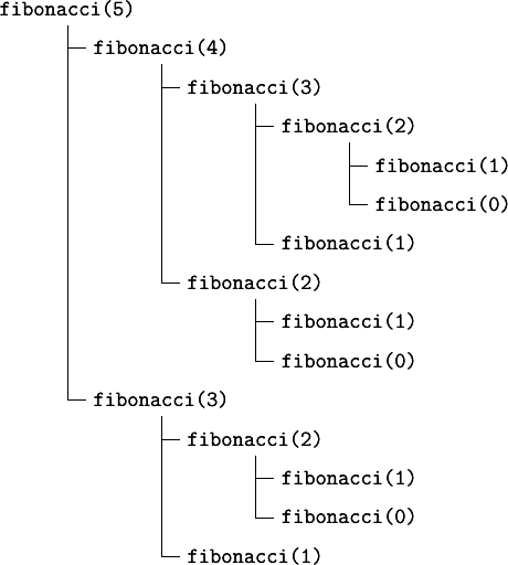_images/recursivite-fibonacci.png