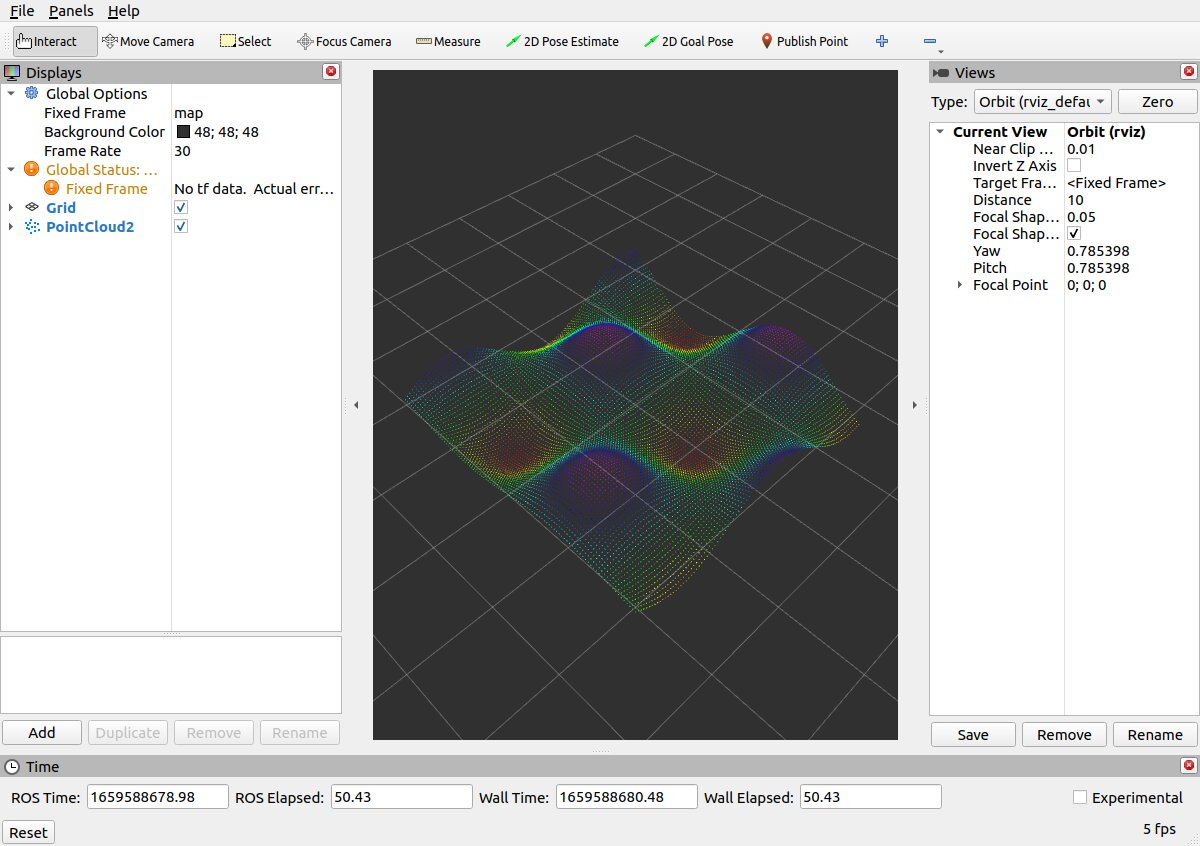 PointCloundRviz