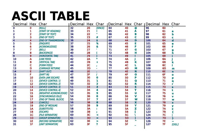 ../_images/ASCII-Table-wide.png