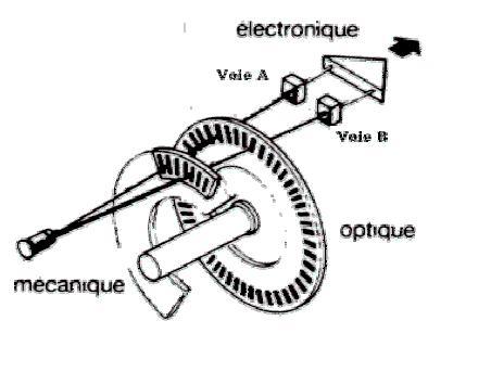 TPE-Codeur-incremental.jpg